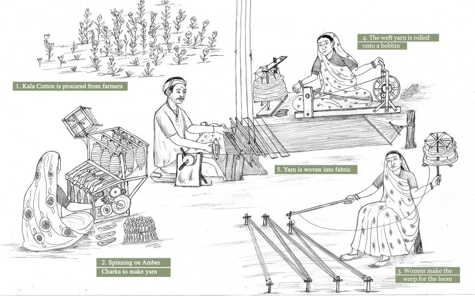 Kala Cotton Khamir kala-cotton-khamir